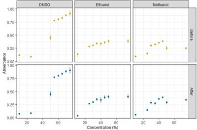 Preliminary Results From Detection of Microplastics in Liquid Samples Using Flow Cytometry